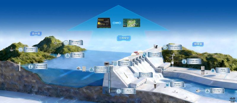 智慧水务系统：推动水管理向智能化转变