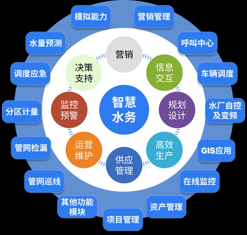 防汛预警系统