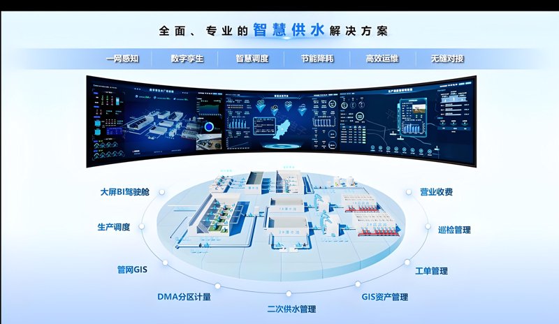 水质监测系统